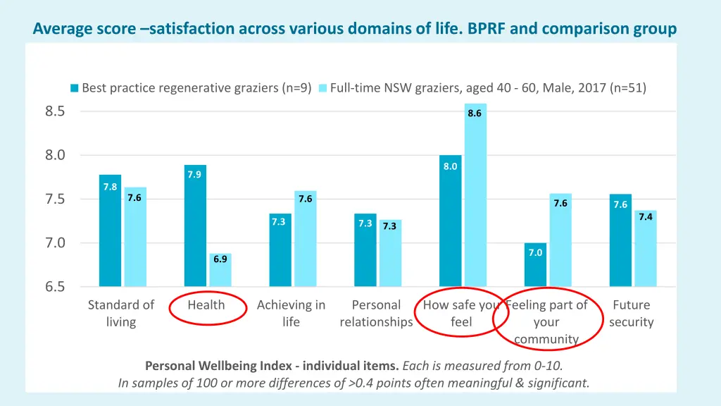 average score satisfaction across various domains