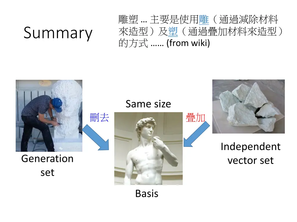 from wiki