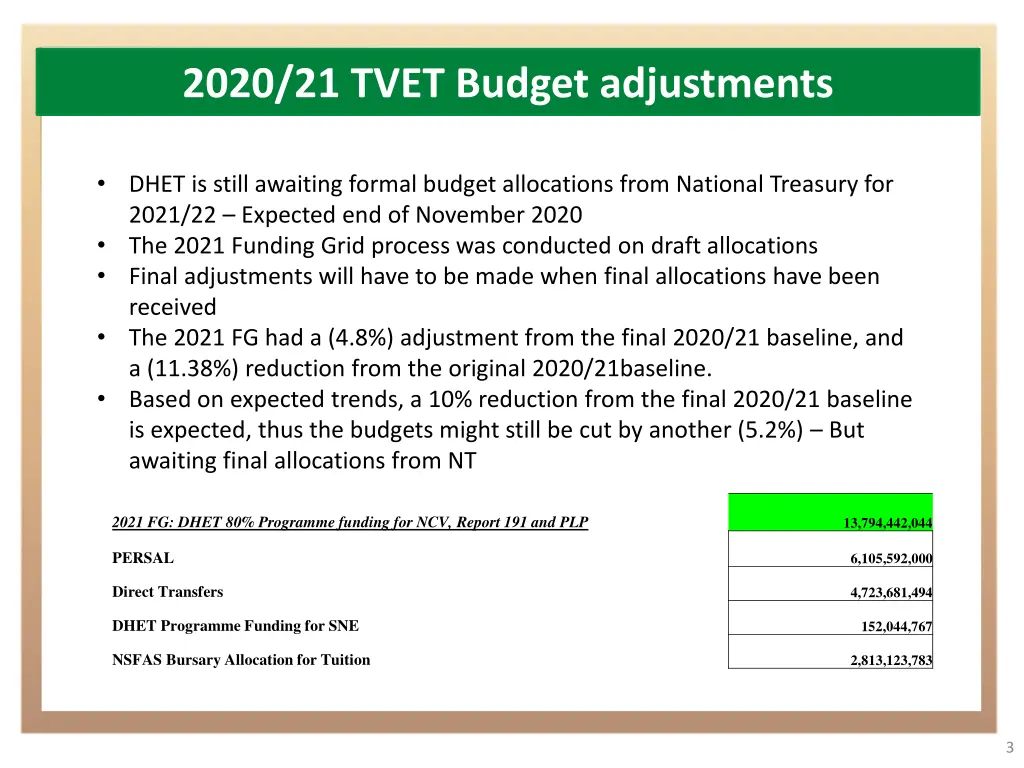 2020 21 tvet budget adjustments 1