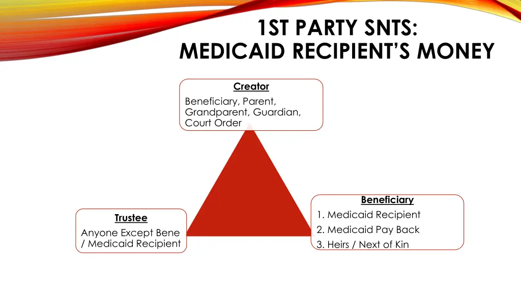 1st party snts medicaid recipient s money