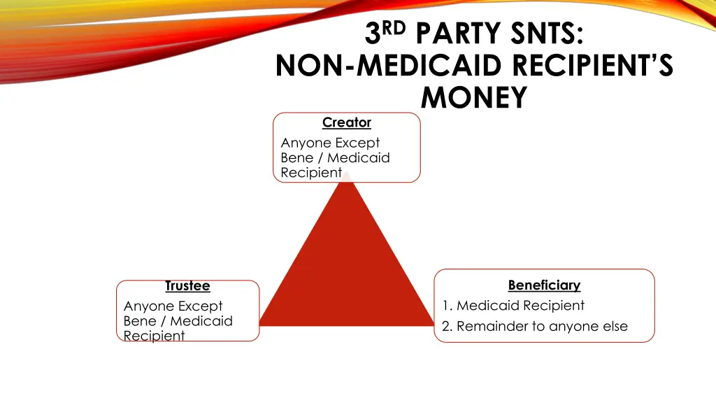 3 rd party snts non medicaid recipient s money