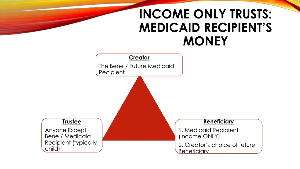 income only trusts medicaid recipient s money