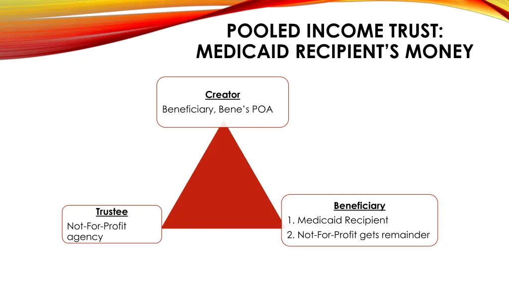 pooled income trust medicaid recipient s money