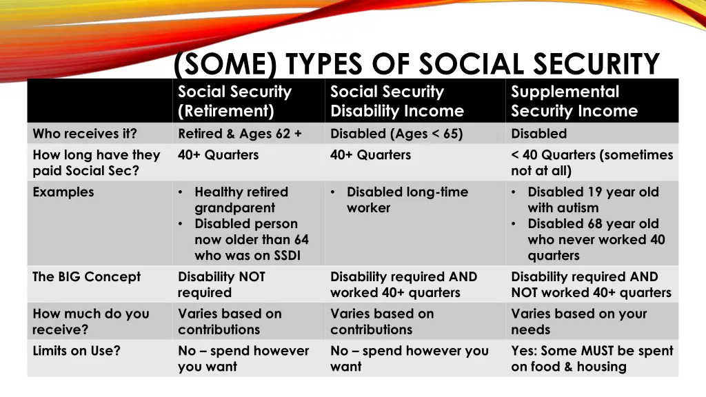 some types of social security social security