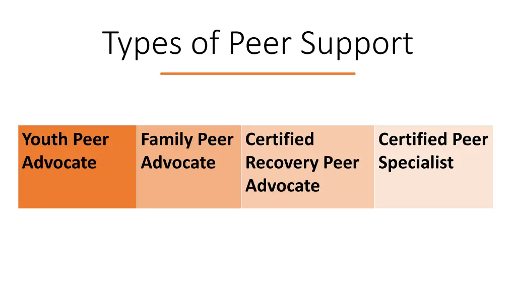 types of peer support