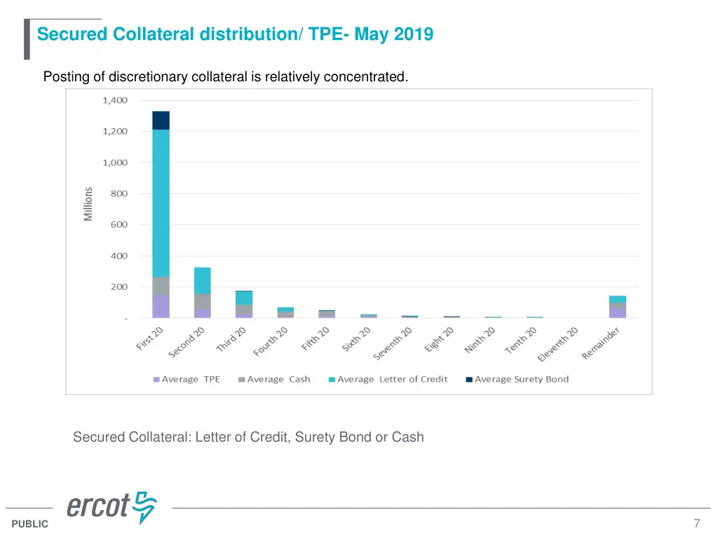 secured collateral distribution tpe may 2019