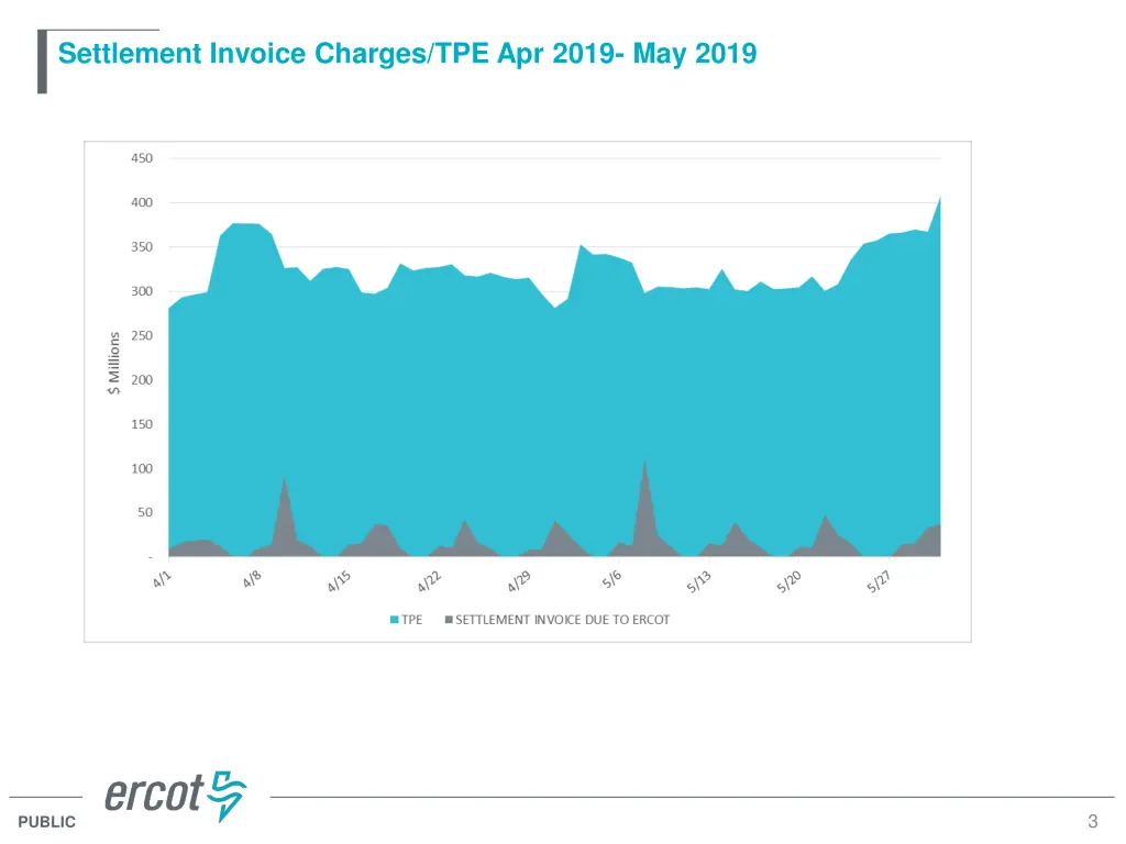 settlement invoice charges tpe apr 2019 may 2019