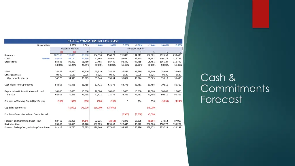 cash commitment forecast