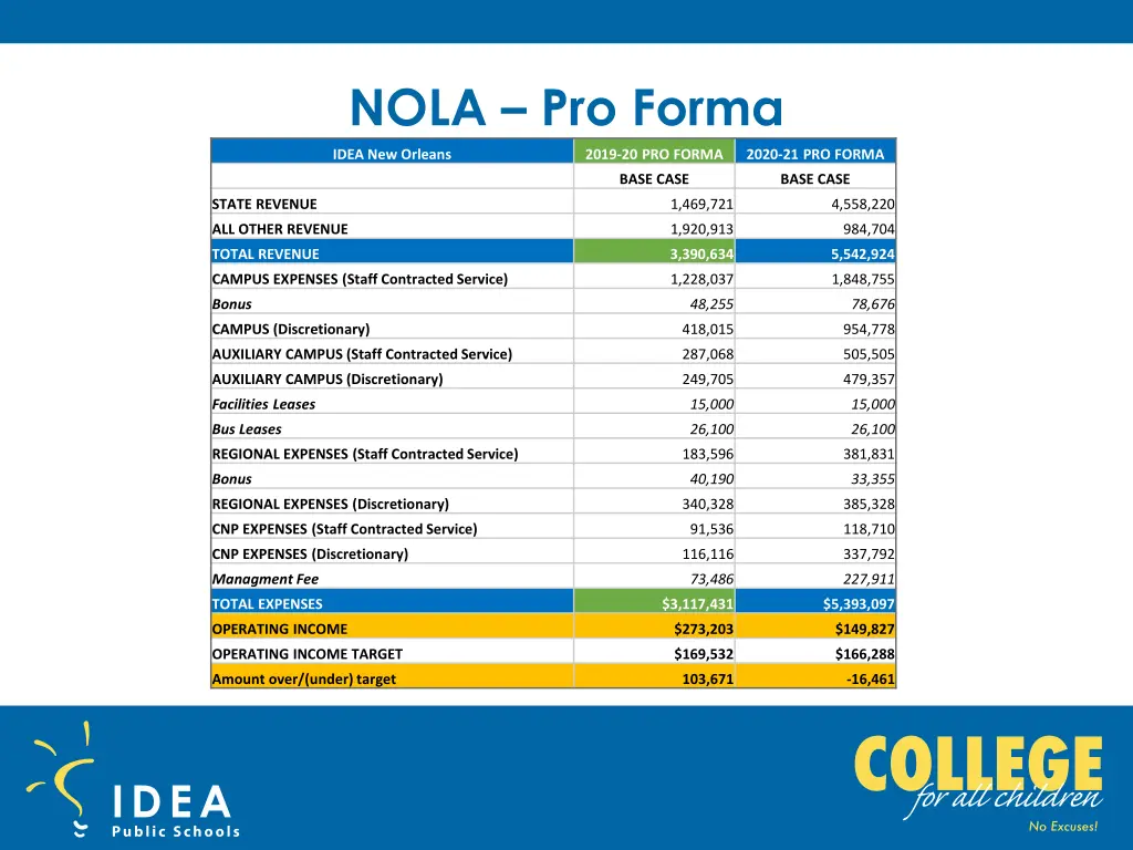 nola pro forma
