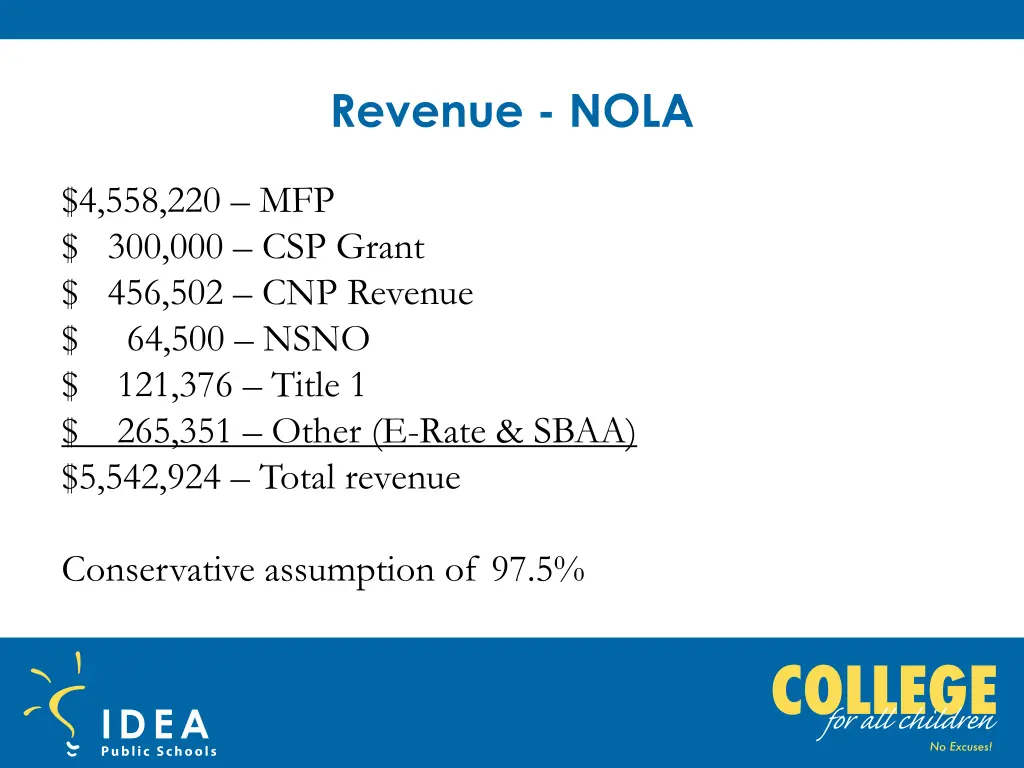 revenue nola
