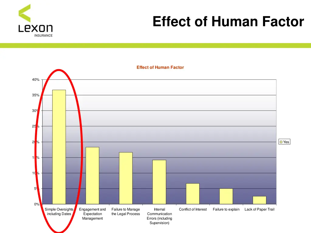 effect of human factor