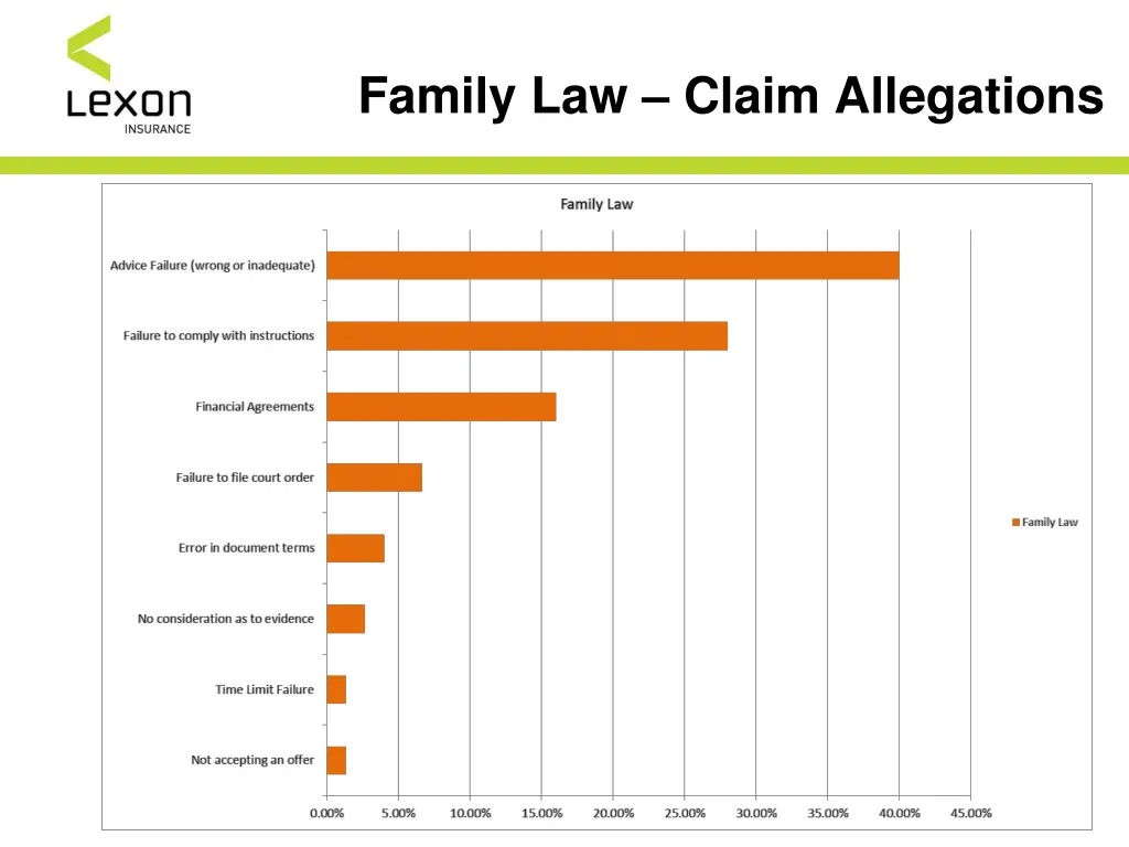family law claim allegations