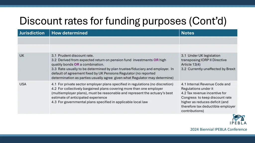 discount rates for funding purposes cont