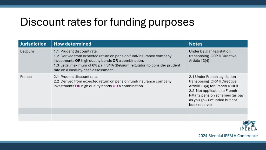 discount rates for funding purposes