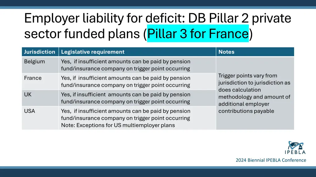 employer liability for deficit db pillar
