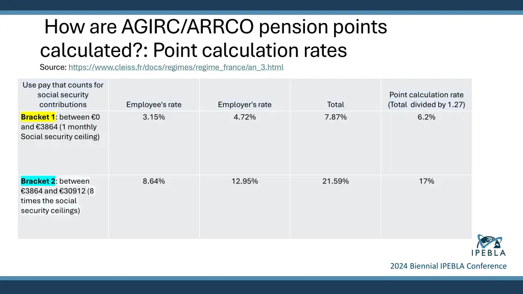 how are agirc arrco pension points calculated