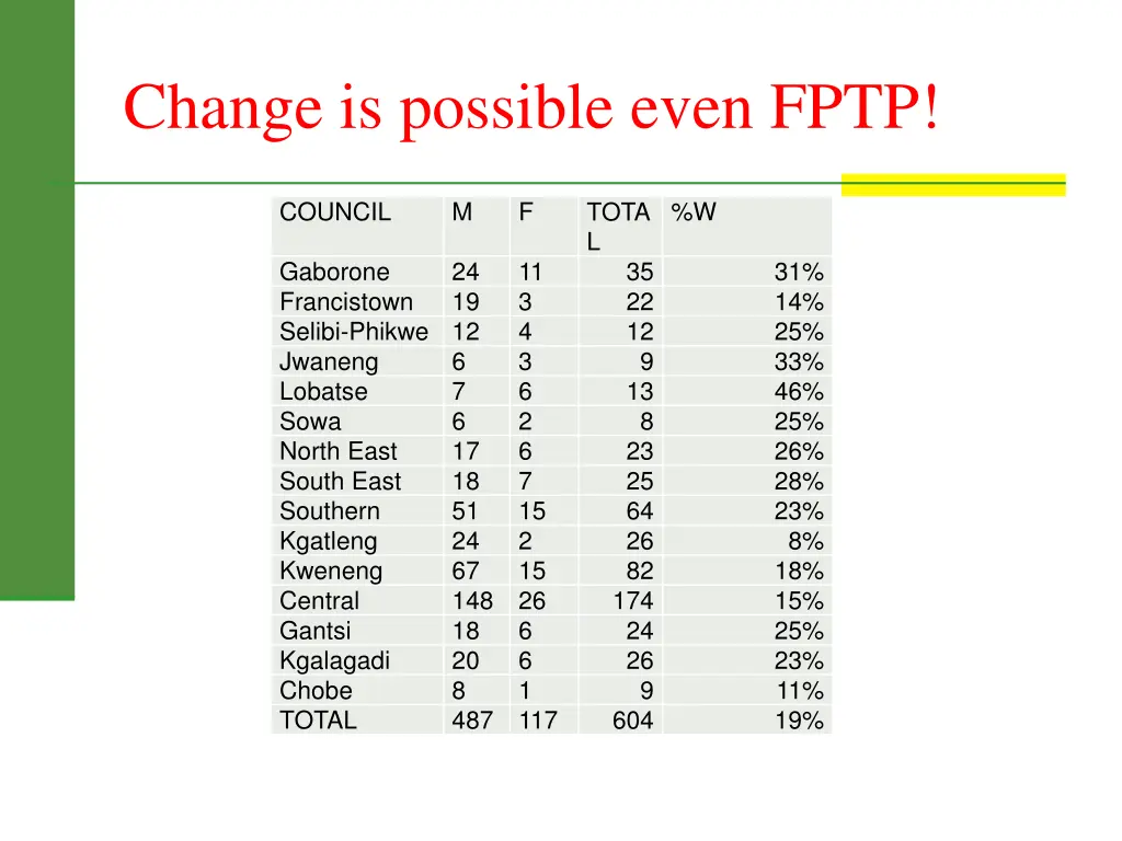 change is possible even fptp