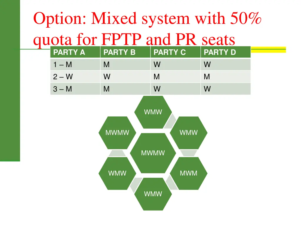 option mixed system with 50 quota for fptp