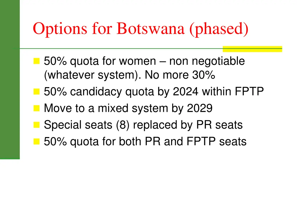 options for botswana phased