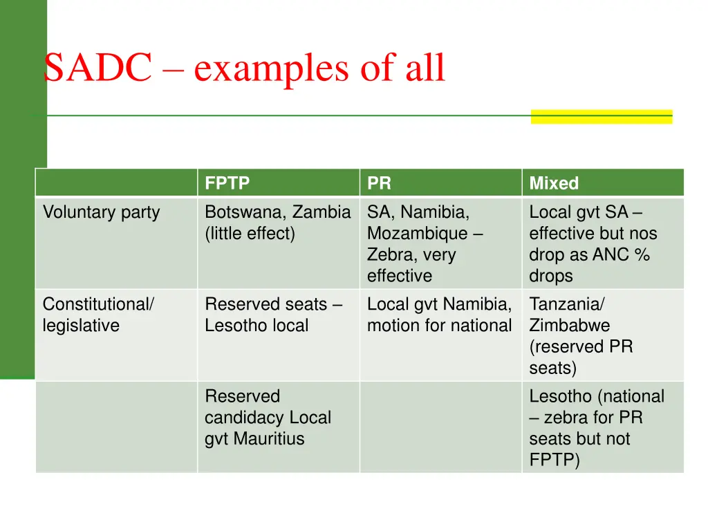 sadc examples of all