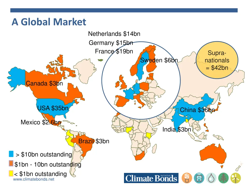 a global market