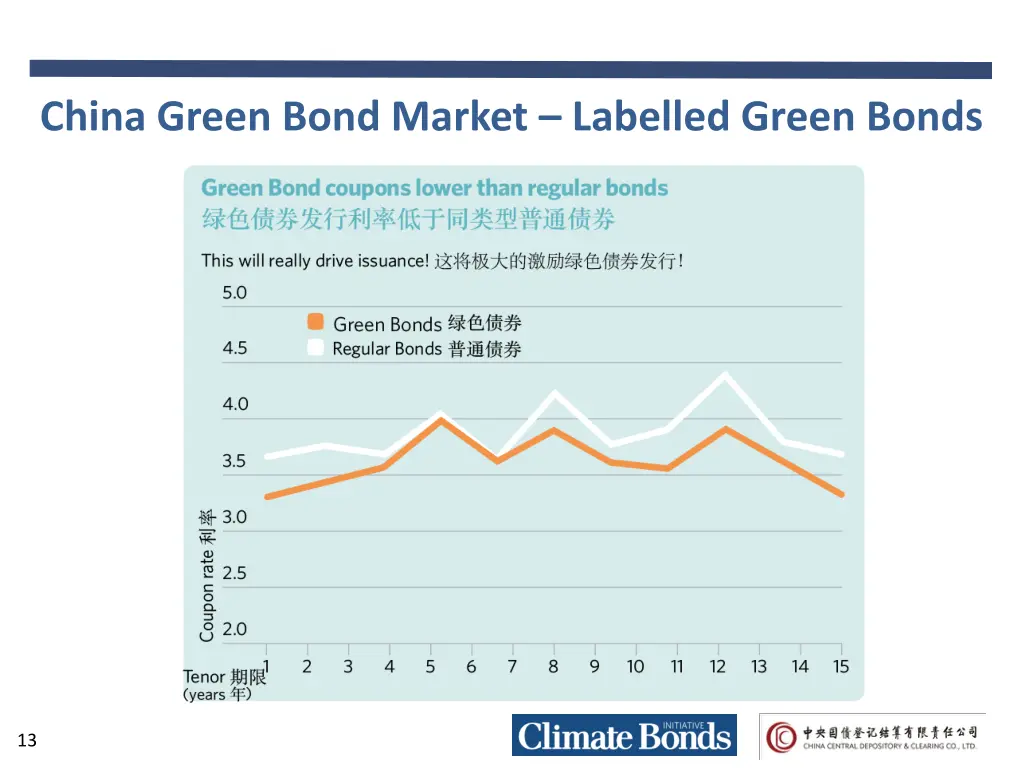 china green bond market labelled green bonds 1