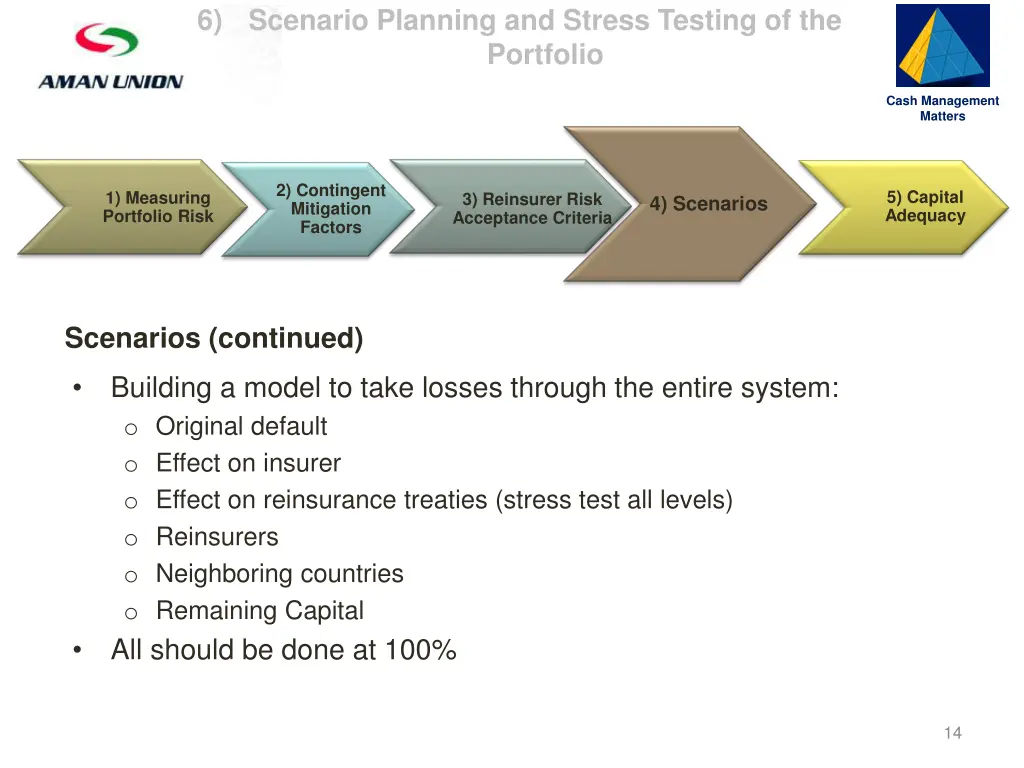 slide14