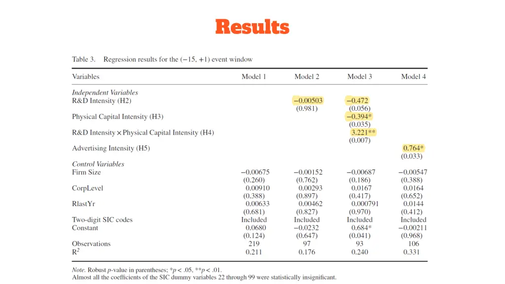 results 1