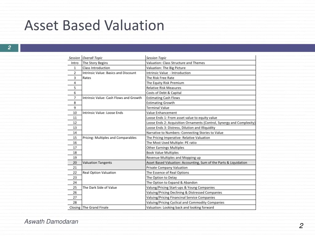 asset based valuation