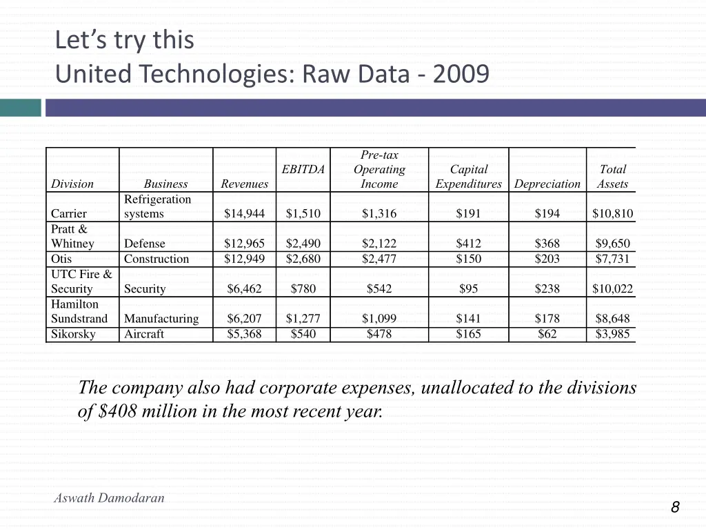 let s try this united technologies raw data 2009