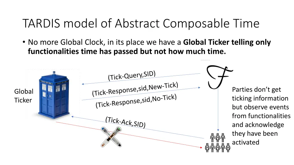 tardis model of abstract composable time