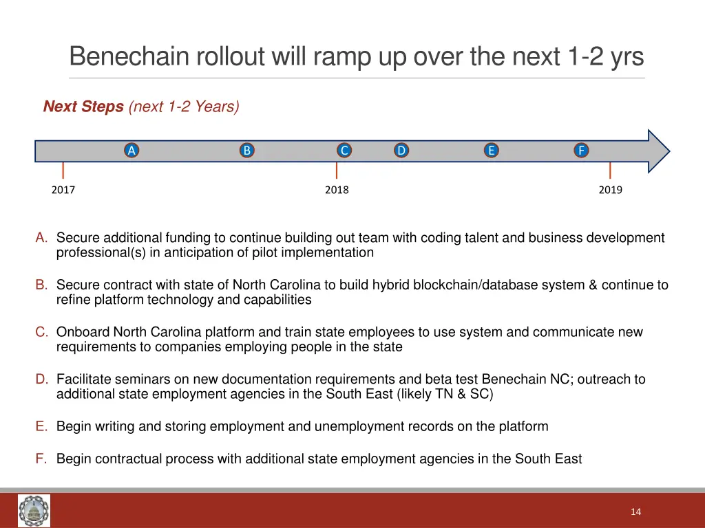 benechain rollout will ramp up over the next