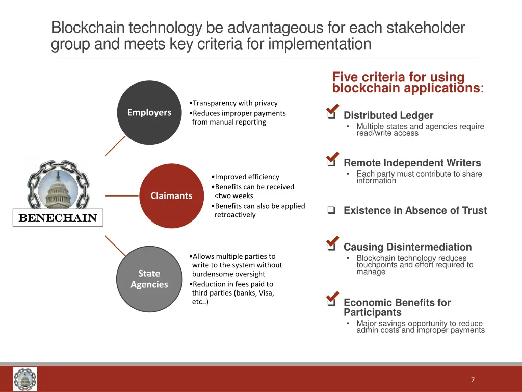 blockchain technology be advantageous for each