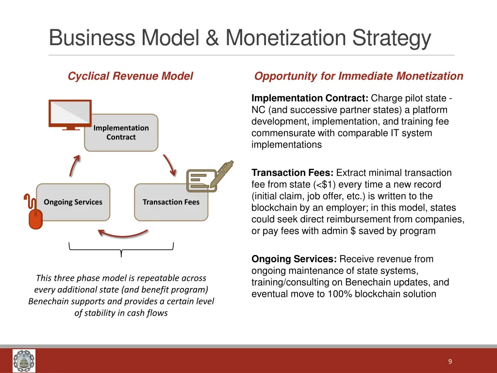 business model monetization strategy