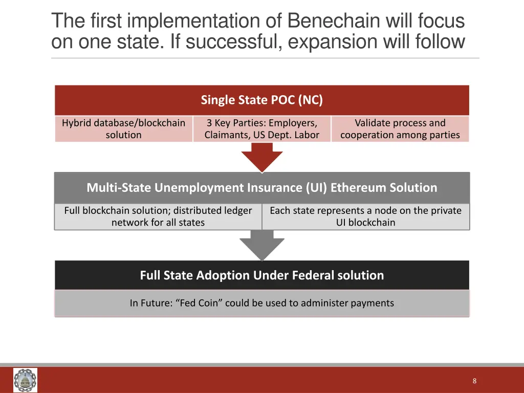 the first implementation of benechain will focus