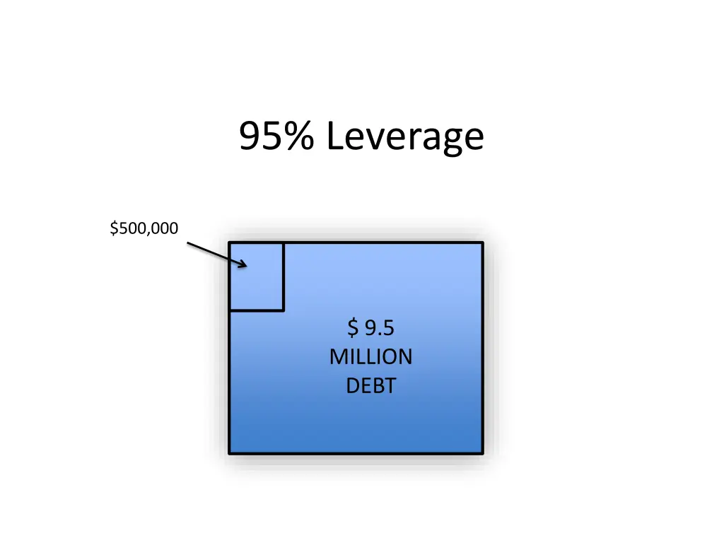95 leverage