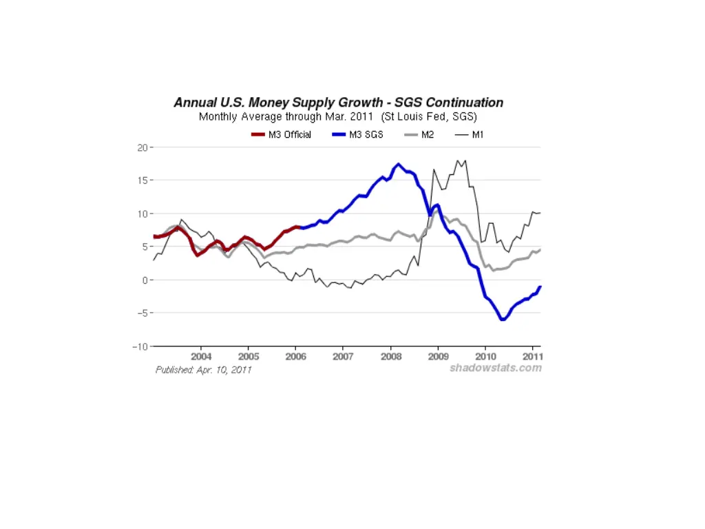click here to view more charts including mo