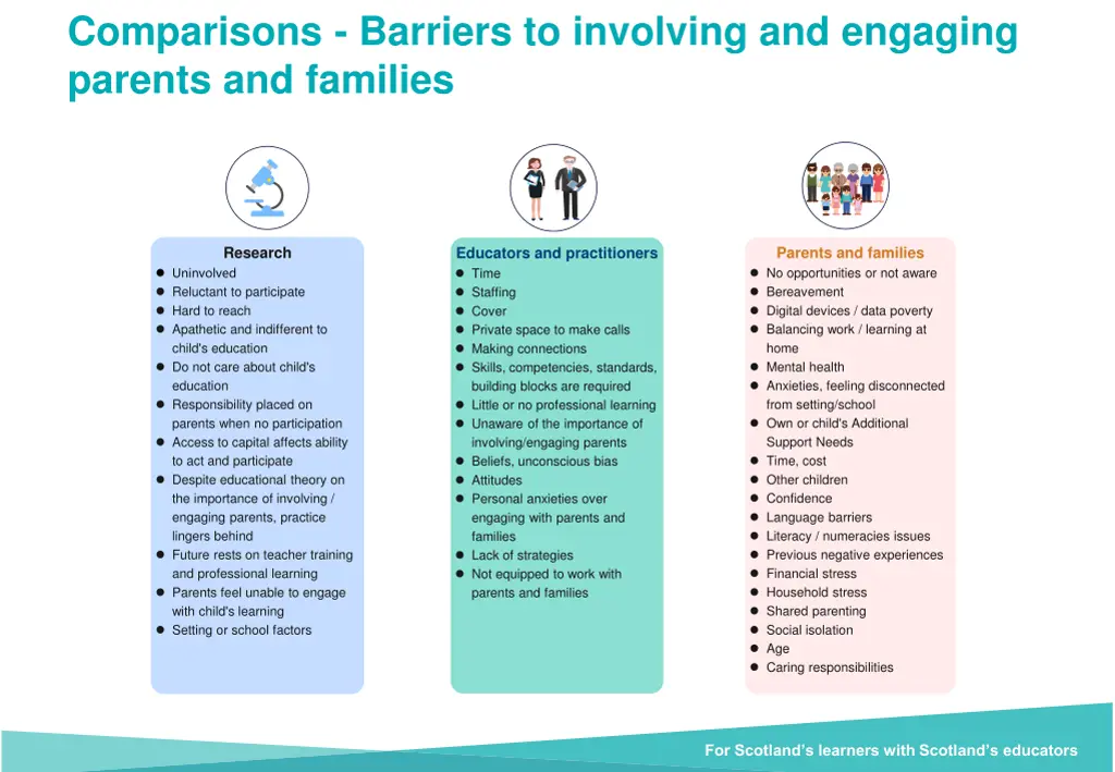 comparisons barriers to involving and engaging