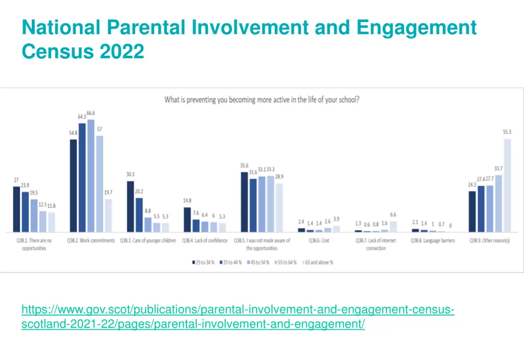 national parental involvement and engagement