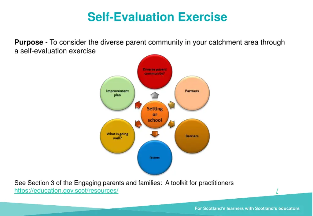 self evaluation exercise