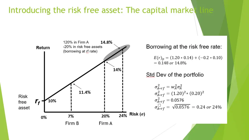 introducing the risk free asset the capital 1