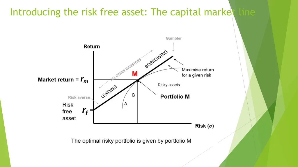 introducing the risk free asset the capital 2