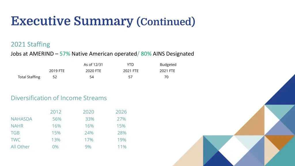 executive summary continued 1