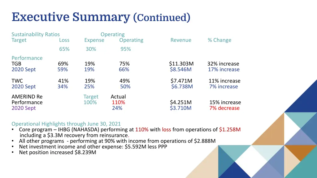 executive summary continued