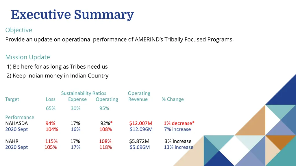executive summary