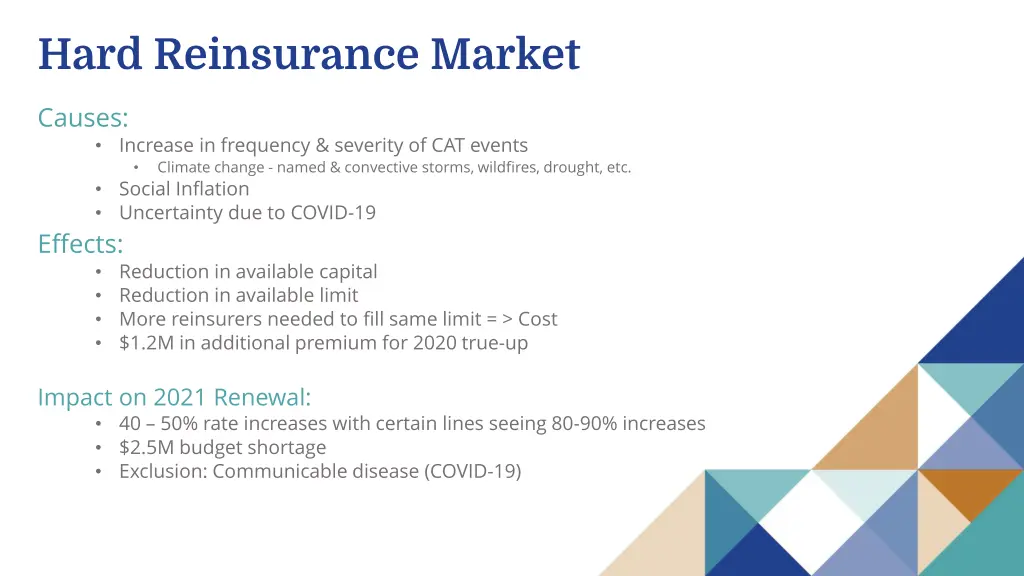 hard reinsurance market