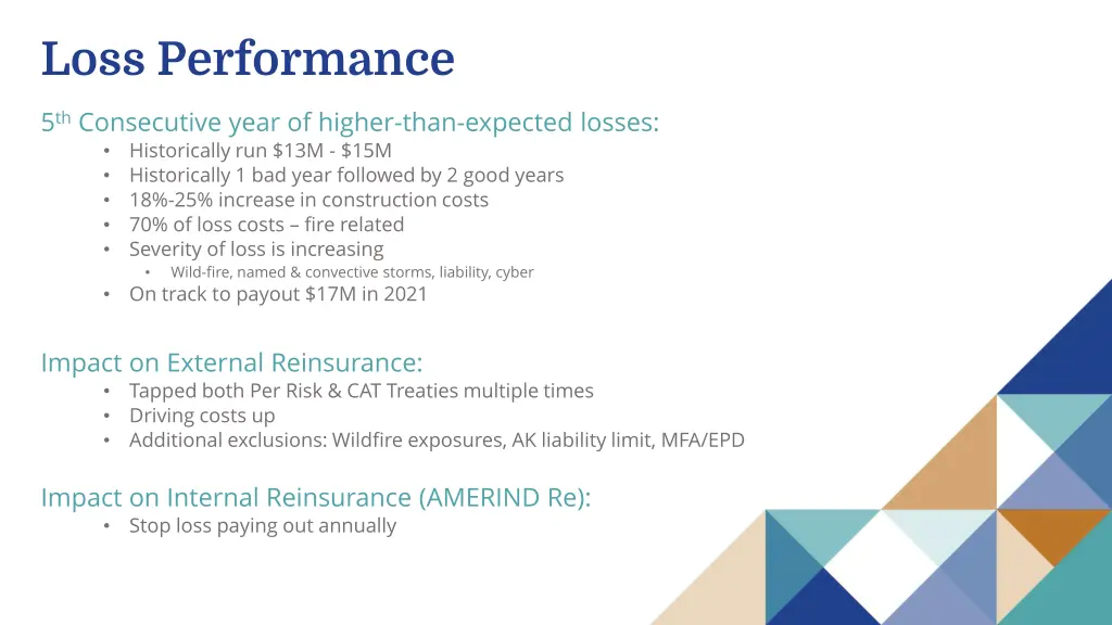 loss performance