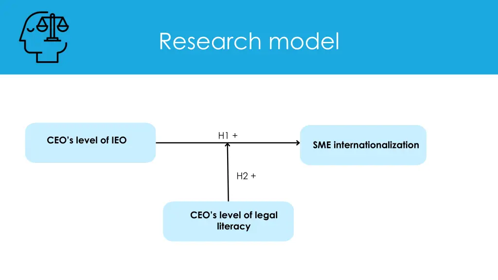 research model