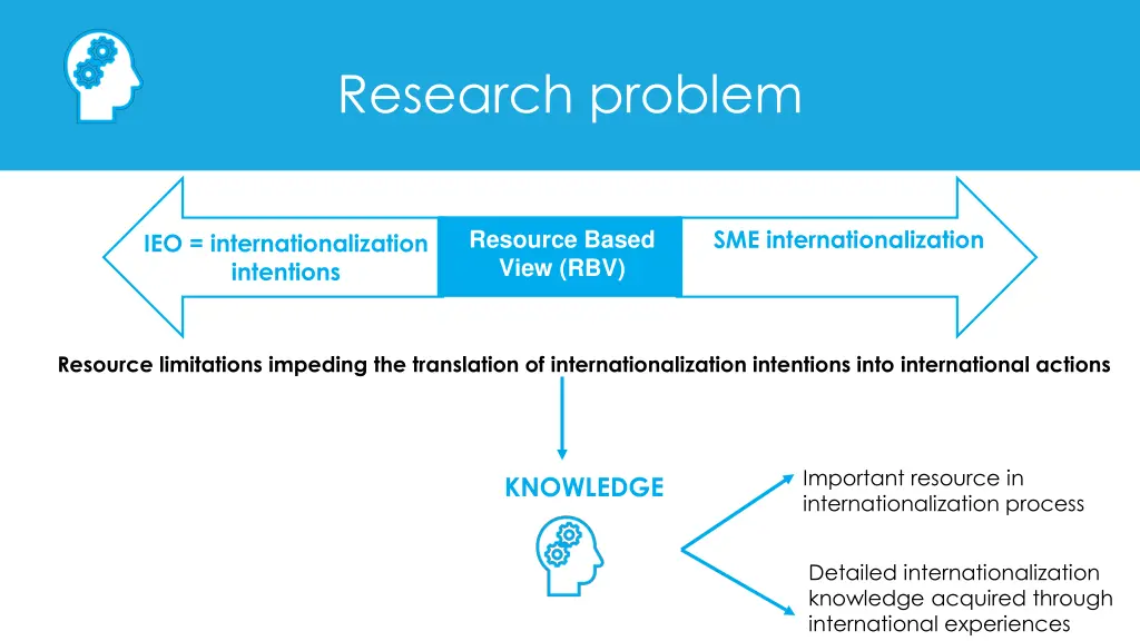 research problem 2