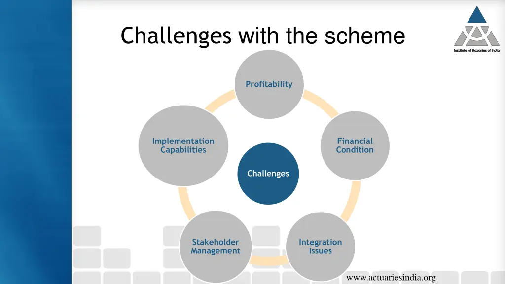 challenges with the scheme